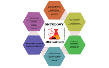 Oncology Medications